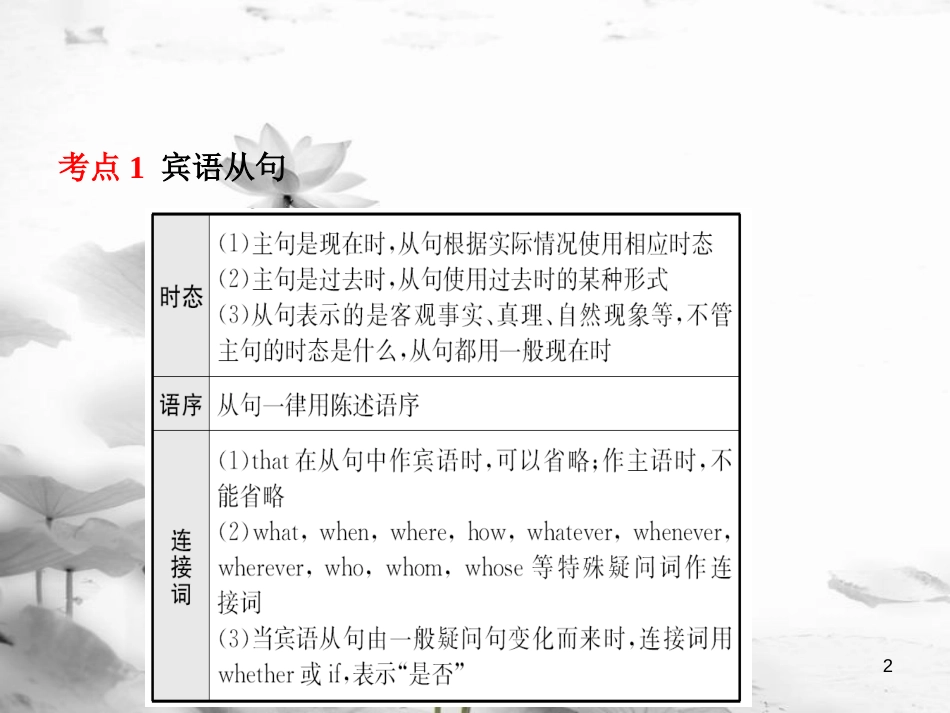 山东省菏泽市中考英语总复习 语法十三 复合句课件(1)_第2页