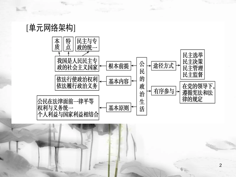 2019年高考政治一轮复习 单元复习讲座(五)课件 新人教版_第2页