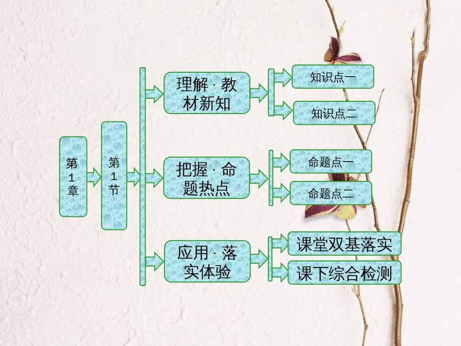 高中物理 第1章 机械振动 第1节 简谐运动课件 鲁科版选修3-4_第1页