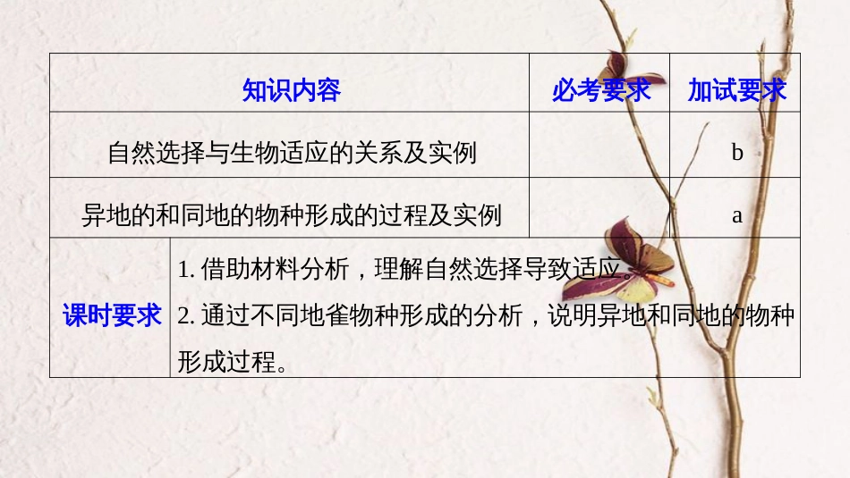 高中生物 第五章 生物的进化 第二节 进化性变化是怎样发生的（Ⅱ）课件 浙科版必修2_第2页