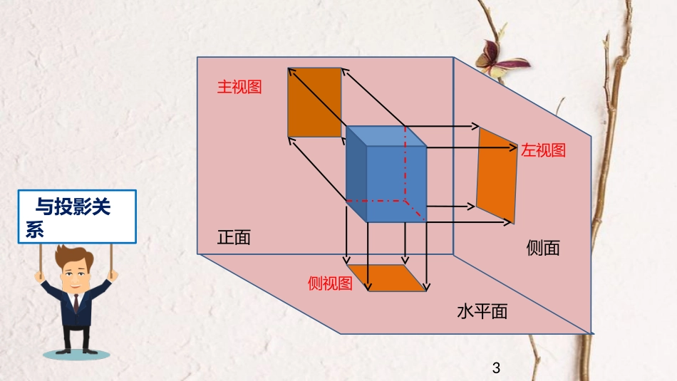 届九年级数学下册 第29章 投影与视图 29.2 三视图 画三视图课件 （新版）新人教版(1)_第3页