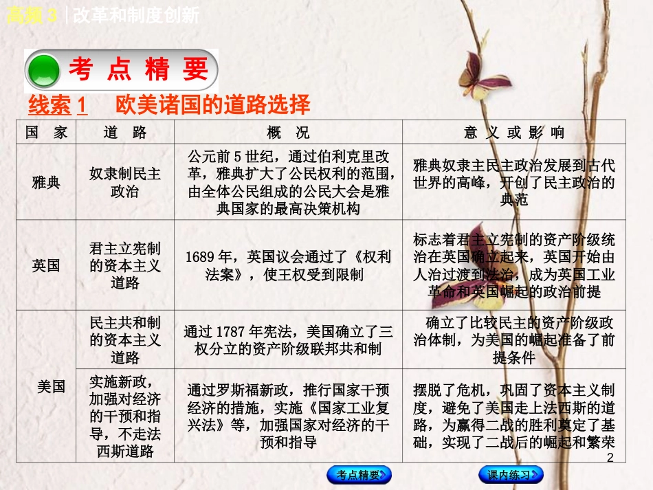 （江西专版）中考历史复习 第2部分 专题突破篇 第三团块 体现“社会主义核心价值观”的高频考点 高频3 改革和制度创新课件_第2页
