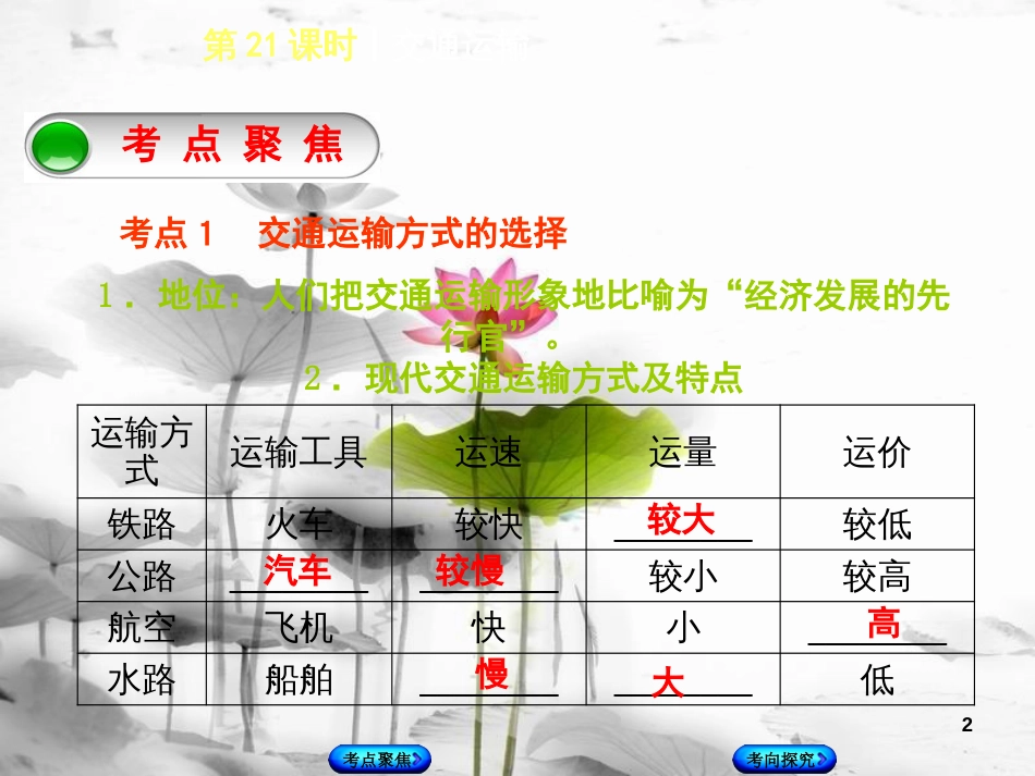 （连云港专版）中考地理 八上 第四章 中国的经济发展 第21课时 交通运输复习课件(1)_第2页