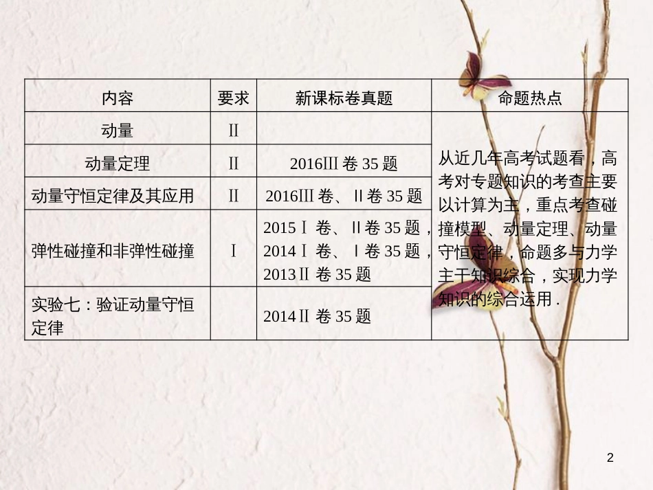 高考物理一轮总复习 专题6 动量 第1讲 动量、动量守恒定律课件(1)_第2页