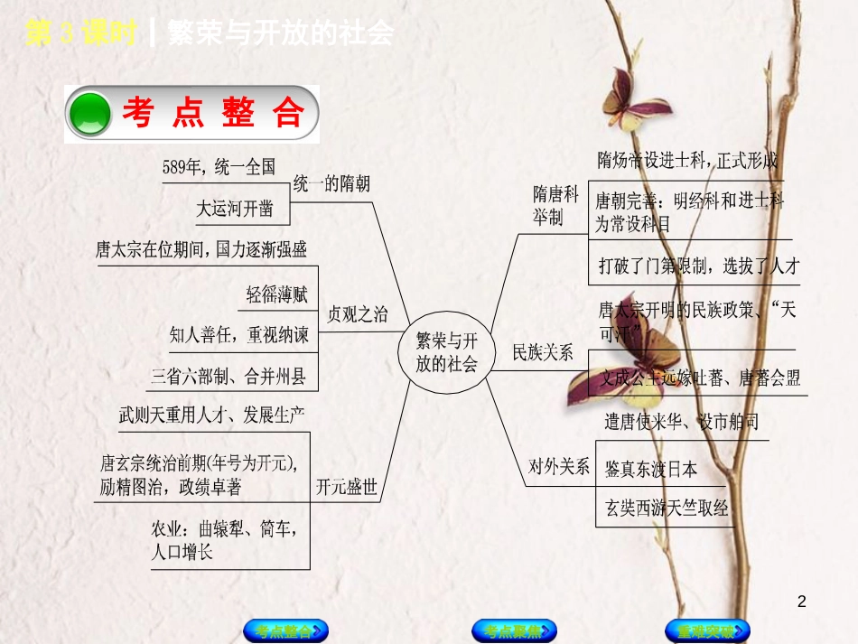 中考历史复习方案 第1单元 中国古代史 第3课时 繁荣与开放的社会课件 岳麓版_第2页