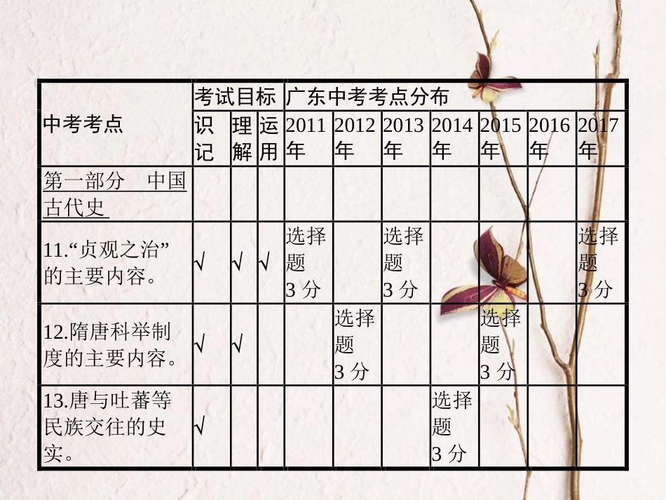 中考历史复习 第一模块 基础梳理 第一部分 第3讲 繁荣与开放的社会 宋代的都市生活课件(1)_第2页