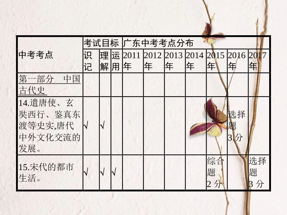 中考历史复习 第一模块 基础梳理 第一部分 第3讲 繁荣与开放的社会 宋代的都市生活课件(1)_第3页