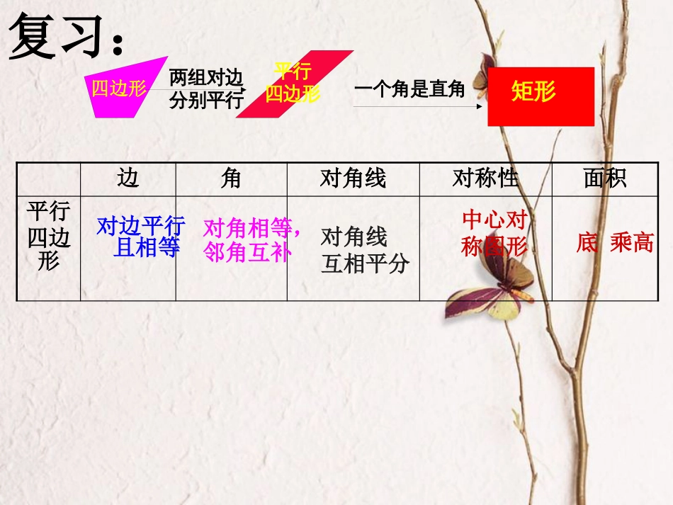 广东省中山市八年级数学下册 18 平行四边形 18.2.2 菱形教学课件 （新版）新人教版(1)_第1页