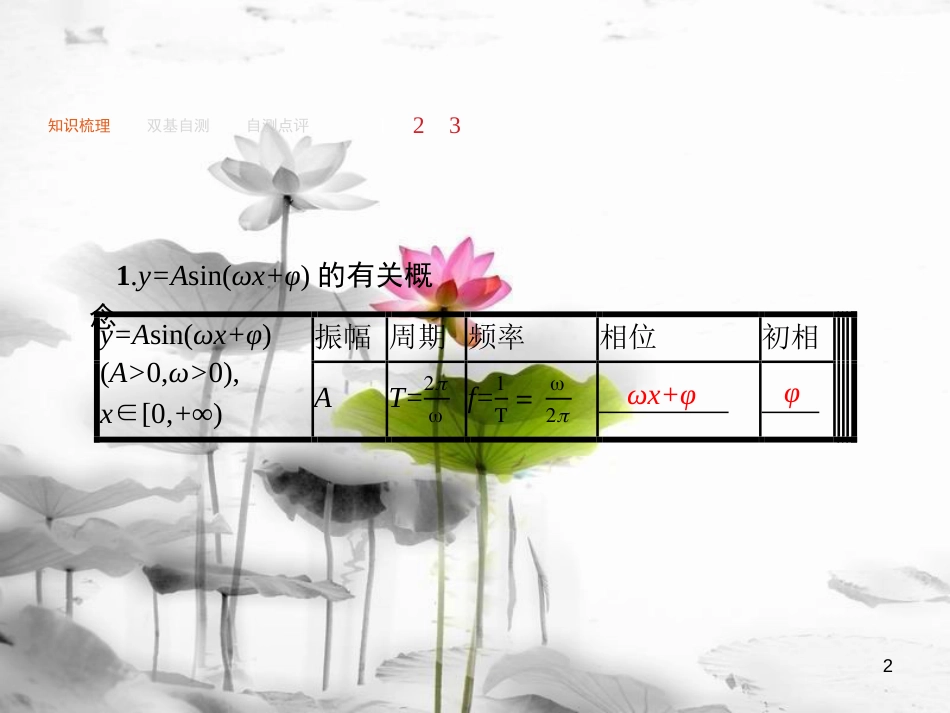 2019届高考数学一轮复习 第四章 三角函数、解三角形 4.4 函数y=Asin(ωx+φ)的图象及应用课件 文 新人教A版_第2页