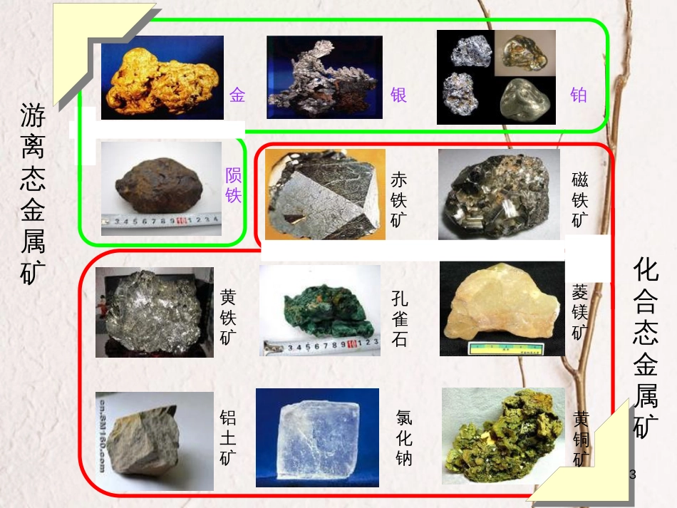 高中化学 第四章 化学与自然资源的开发利用 第一节 开发利用金属矿物和海水资源课件2 新人教版必修2_第3页