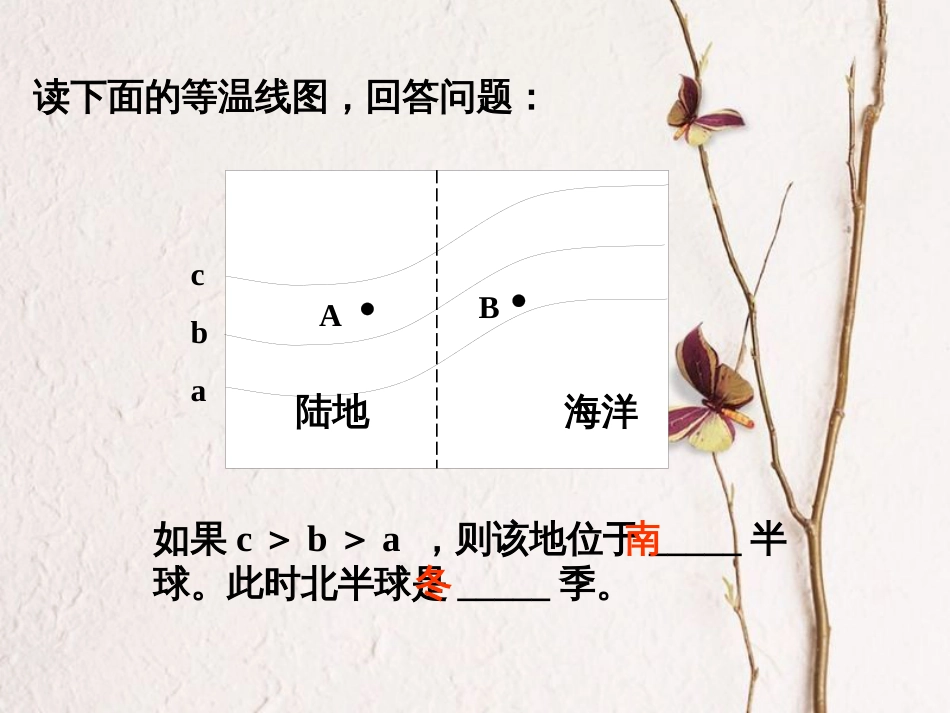 七年级地理上册 3.3 降水的变化与分布课件 （新版）新人教版[共33页](1)_第3页