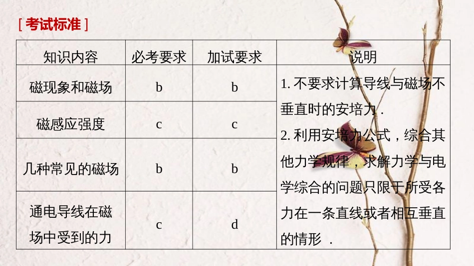 （浙江选考）2019版高考物理大一轮复习 第八章 磁场 第1讲 磁场及其对电流的作用课件_第2页