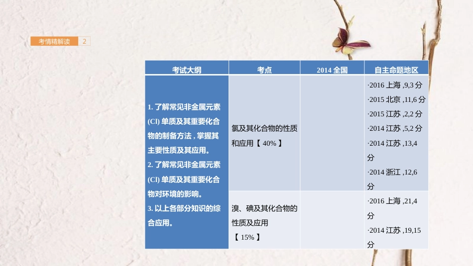 高考化学一轮总复习 专题8 氯及其化合物课件(1)_第2页
