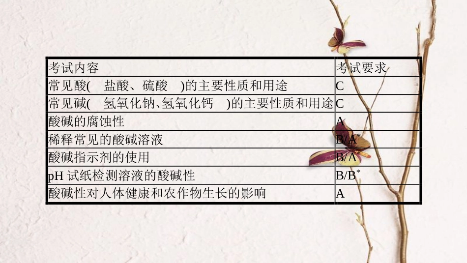 安徽省中考化学一轮复习 第一部分 考点知识梳理 模块一 身边的化学物质 专题五 常见的酸和碱课件_第2页