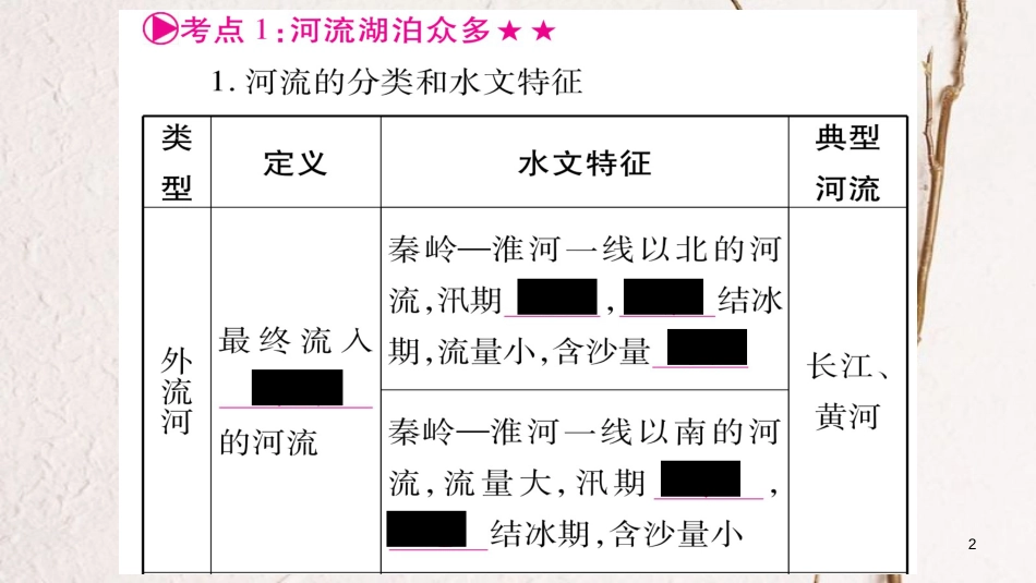 中考地理总复习 知识梳理 八上 第2章中国的自然环境 第2课时 河流和湖泊课件 商务星球版(1)_第2页