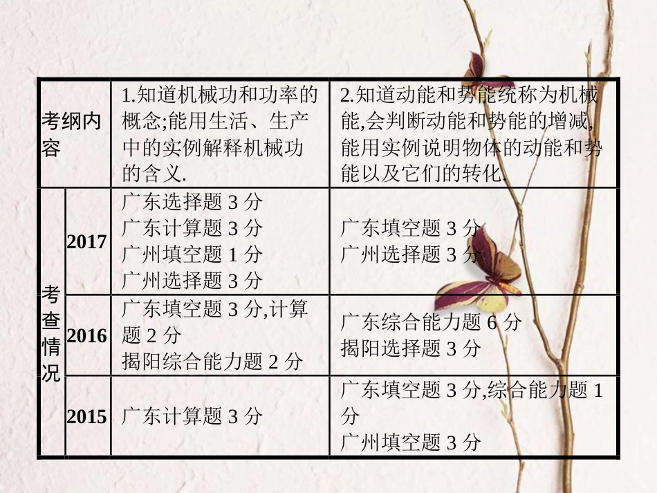 中考物理 第十一章 功和机械能复习课件 新人教版_第2页