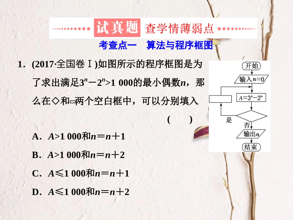 （通用版）学高考数学二轮复习 练酷专题 小题押题16—13 算法、推理与证明课件 理_第3页