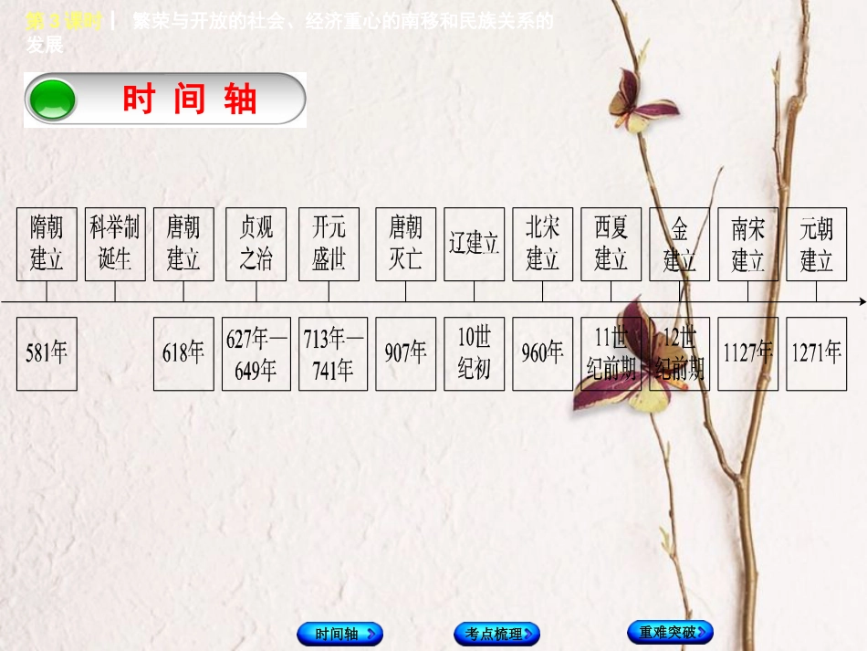 福建省中考历史复习 第一部分 教材梳理篇 第1单元 中国古代史 第3课时 繁荣与开放的社会、经济重心的南移和民族关系的发展课件(1)_第2页