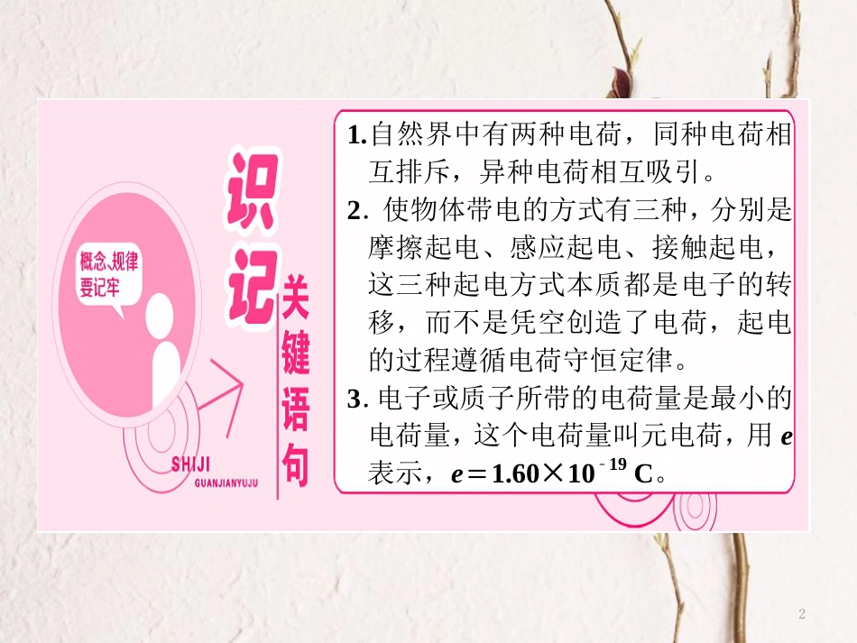 高中物理 第一章 电场 第一节 认识静电课件 粤教版选修3-1_第2页