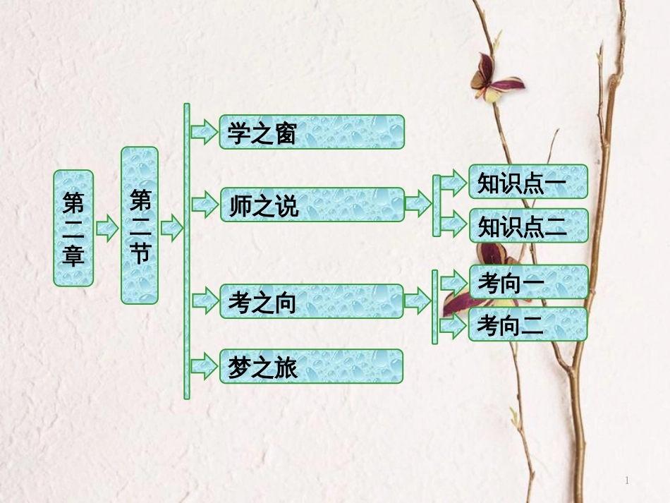 高中物理 第二章 波粒二象性 第二节 光子课件 粤教版选修3-5(1)_第1页