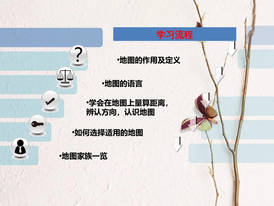 七年级地理上册 1.3 地图的阅读课件2 （新版）新人教版(1)_第3页