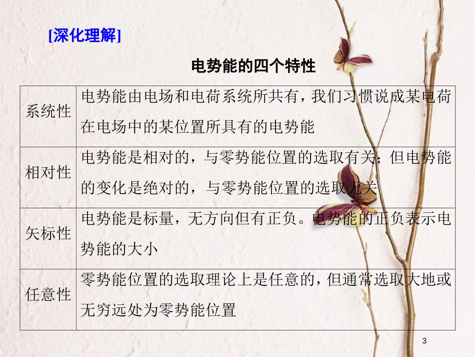 高考物理二轮复习 第七章 电场 教材回顾（二）电场能的性质课件_第3页