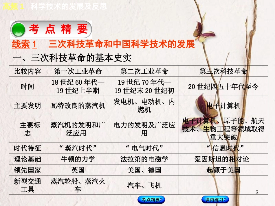 （江西专版）中考历史复习 第2部分 专题突破篇 第三团块 体现“社会主义核心价值观”的高频考点 高频1 科学技术的发展及反思课件(1)_第3页