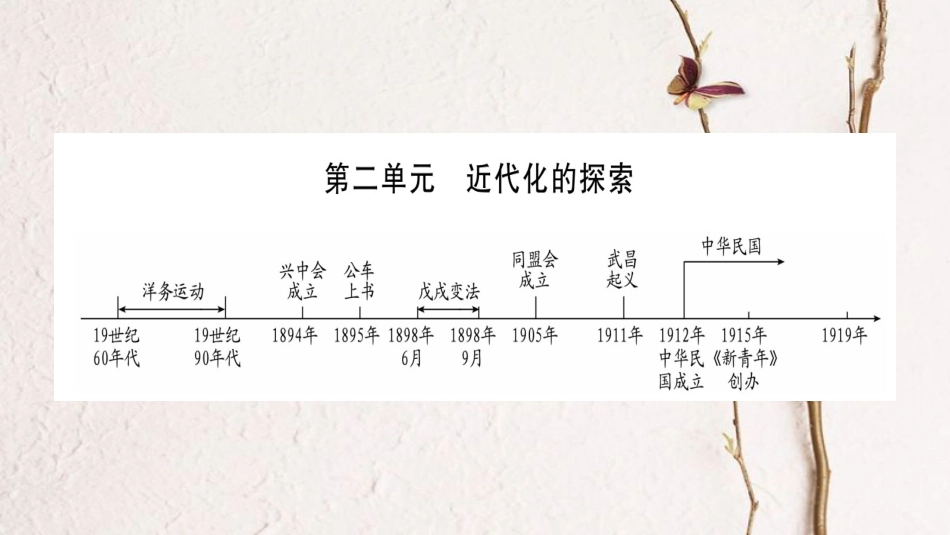 （广西北部湾专版）中考历史总复习 第一篇 考点系统复习 八上 第2单元 近代化的探索课件 新人教版_第1页