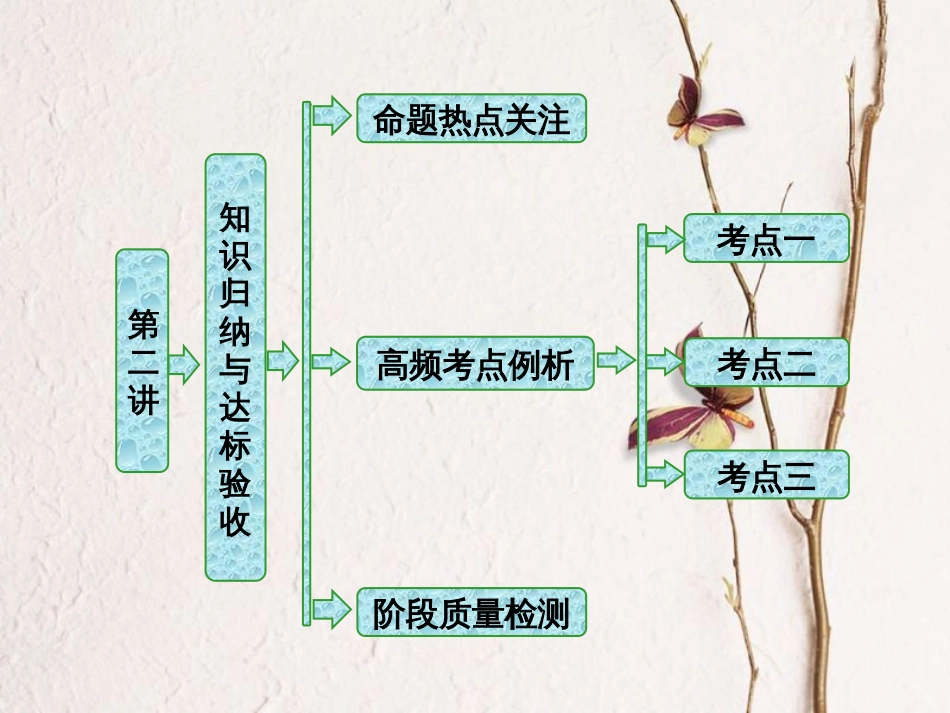 高中数学 第二讲 直线与圆的位置关系知识归纳与达标验收创新应用课件 新人教A版选修4-1_第1页