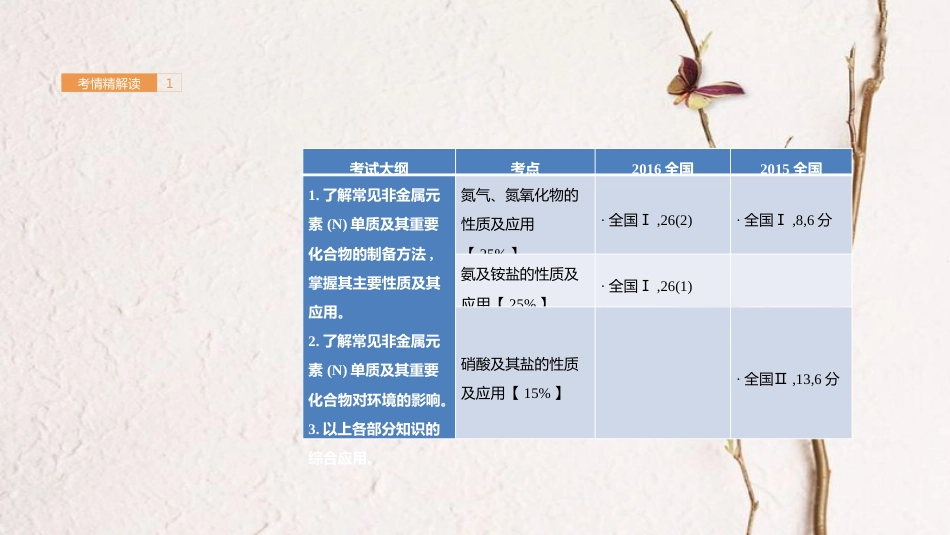 高考化学一轮总复习 专题10 氮及其化合物课件(1)_第1页