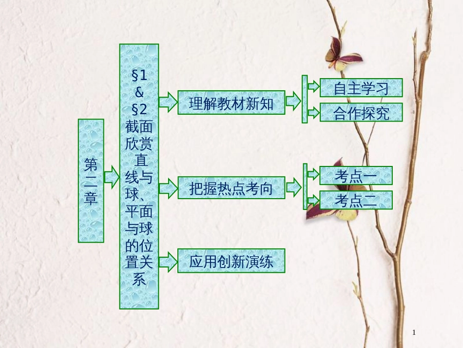 高中数学 第二章 圆锥曲线 1 截面欣赏 2 直线与球、平面与球的位置关系课件 北师大版选修4-1(1)_第1页