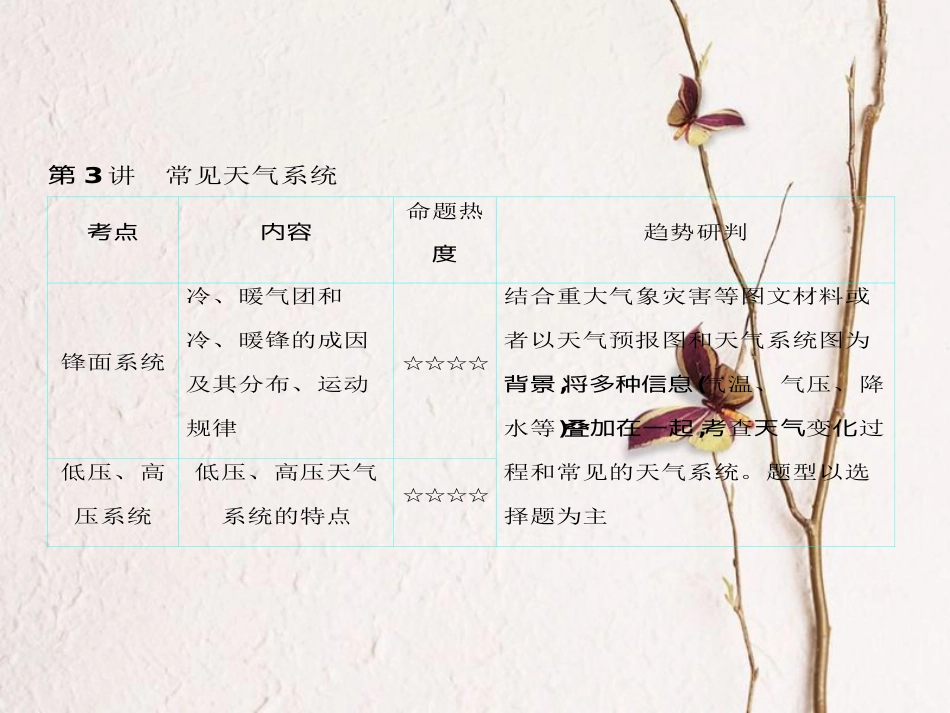 （全国通用）高考地理一轮复习 第2单元 地球上的大气 第3讲 常见天气系统详细课件 新人教版_第1页