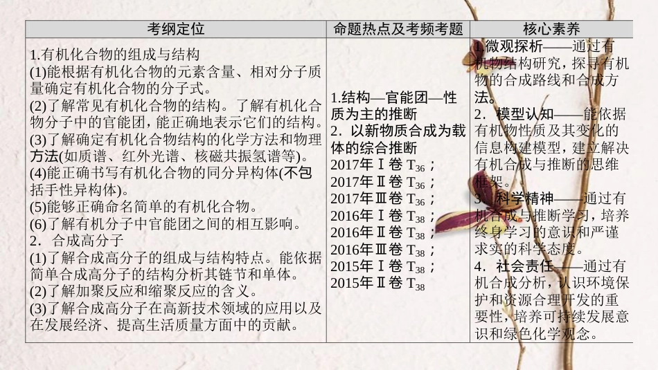 高考化学二轮复习 专题5 有机化学基础 第19讲 有机推断与合成课件(1)_第3页