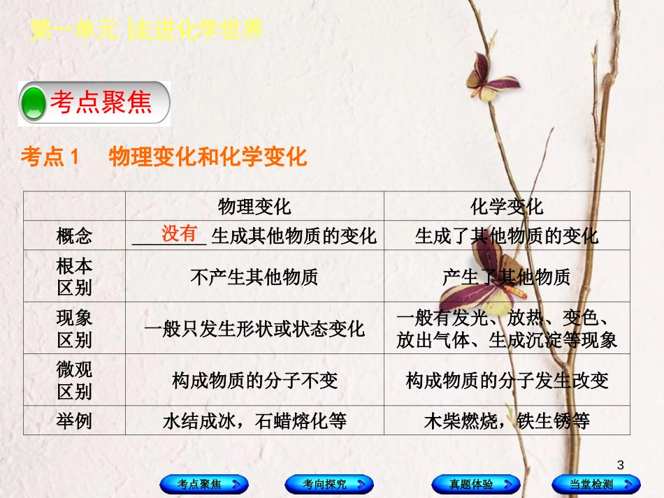（安徽专版）中考化学复习 第一单元 走进化学世界课件_第3页