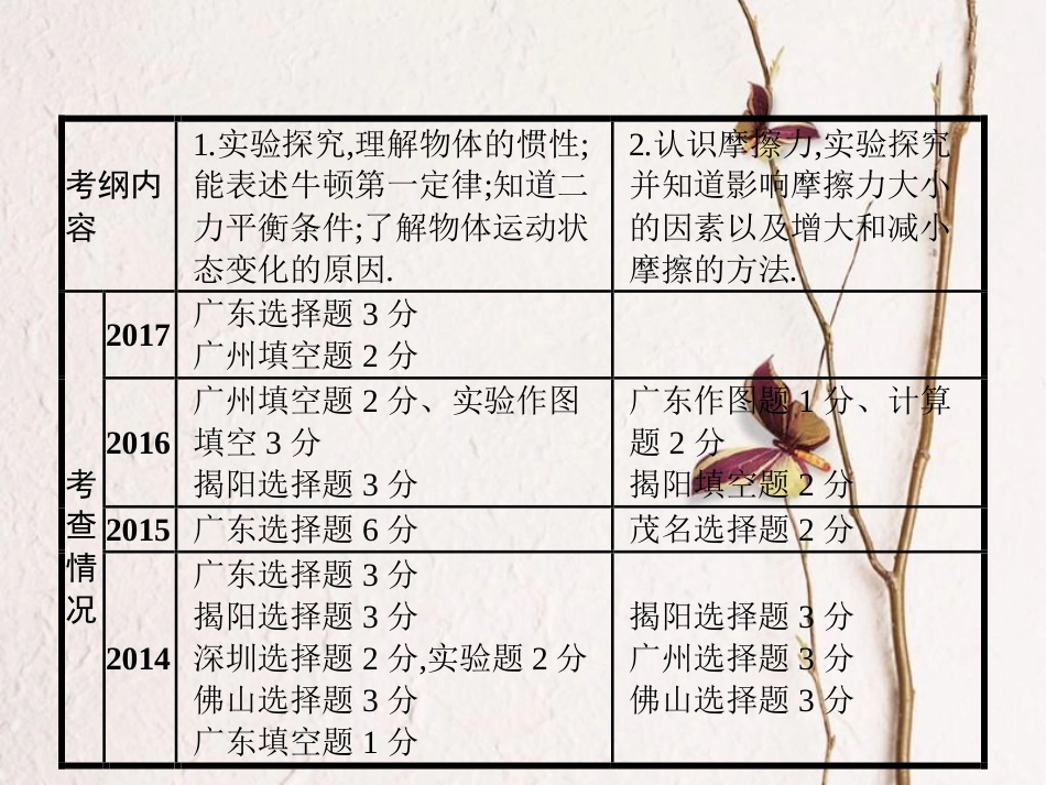 中考物理 第八章 运动和力复习课件 新人教版_第2页
