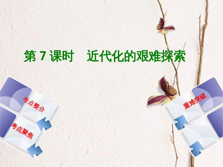 全国中考历史复习 第一部分 教材梳理篇 第二单元 中国近代史 第7课时 近代化的艰难探索课件 北师大版_第1页
