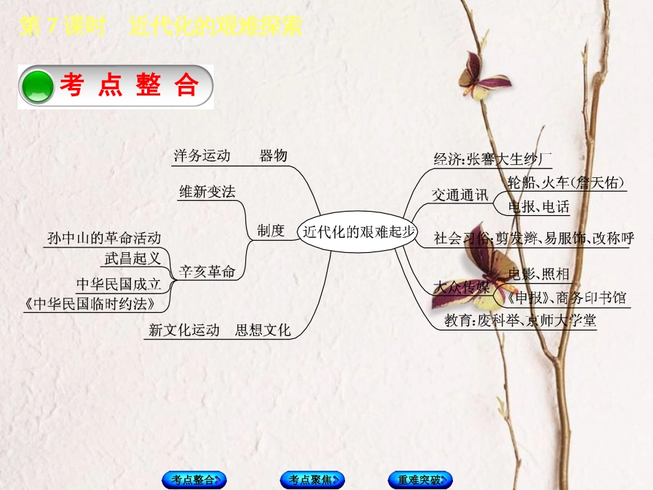 全国中考历史复习 第一部分 教材梳理篇 第二单元 中国近代史 第7课时 近代化的艰难探索课件 北师大版_第2页