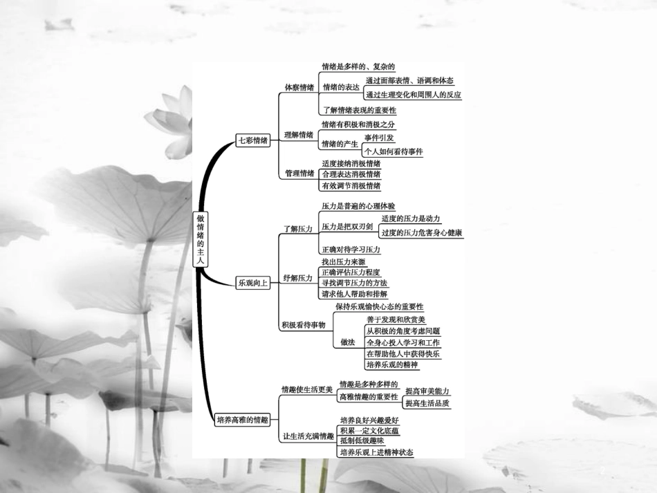 七年级道德与法治下册 第1单元 做情绪的主人单元整合课件 北师大版_第2页