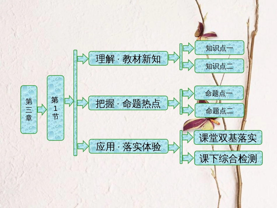 高中物理 第三章 电磁振荡 电磁波 第1节 电磁振荡课件 教科版选修3-4[共34页](1)_第1页