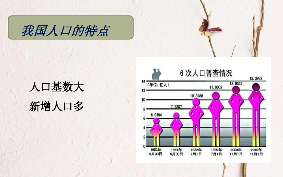 九年级政治全册 第五单元 国策经纬 第十六课《可持续发展》课件3 教科版(1)_第3页