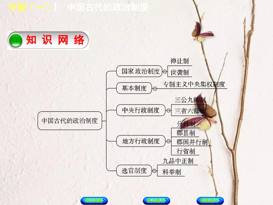 中考历史复习方案 专题突破篇 专题一 中国古代的政治制度课件 岳麓版_第2页