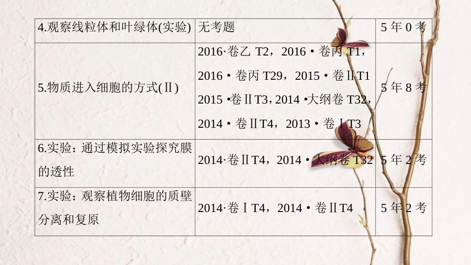 高三生物一轮复习 第2单元 细胞膜和细胞核课件 新人教版必修1_第3页