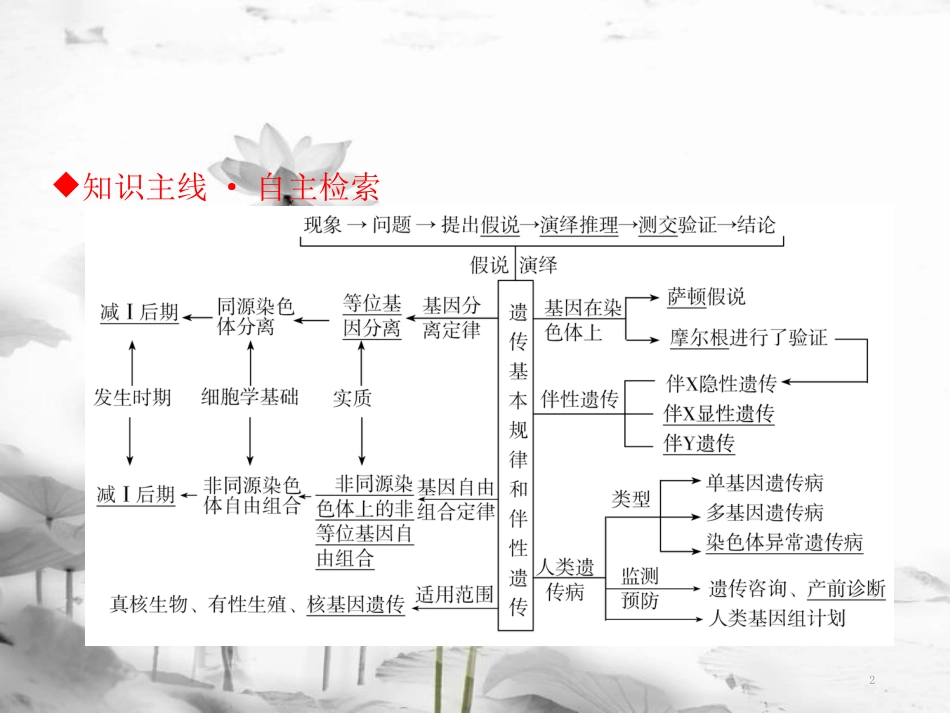 届高考生物二轮复习 第三单元 遗传、变异与进化 专题二 遗传的基本规律及伴性遗传课件_第2页