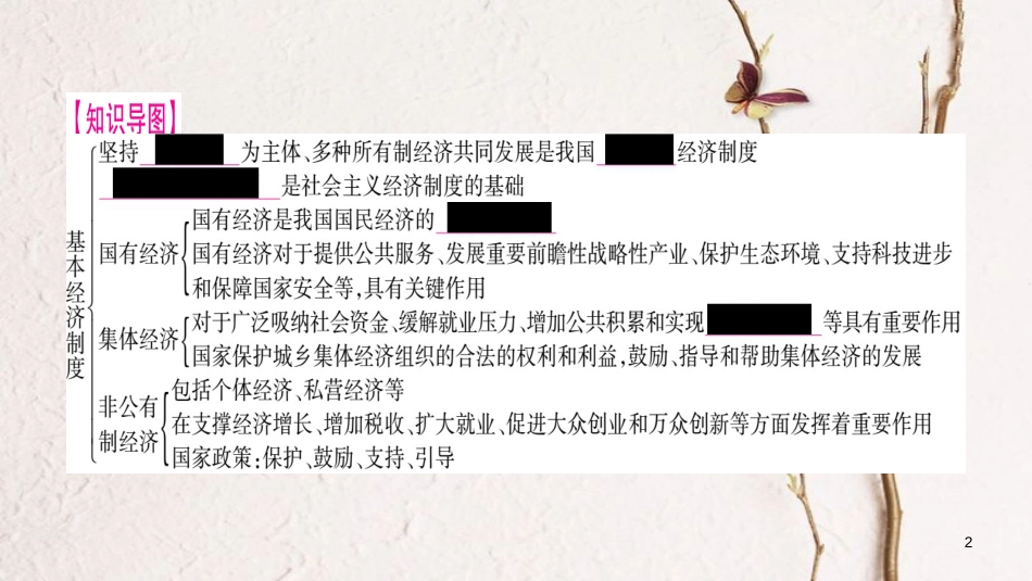 八年级道德与法治下册 第三单元 人民当家作主知识归纳课件 新人教版(1)_第2页