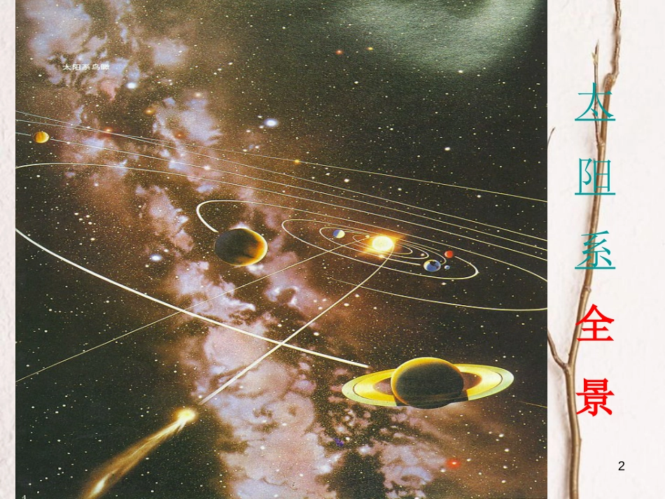 七年级科学下册 4.7《探索宇宙》课件1 浙教版[共77页]_第2页