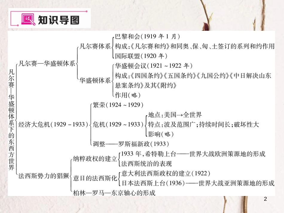 九年级历史下册 第二单元 凡尔赛—华盛顿体系下的东西方世界小结作业课件 岳麓版_第2页