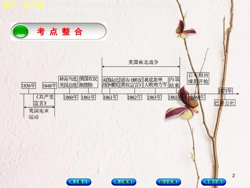 （重庆专版）中考历史复习 教材梳理 第五部分 世界近代史 第三、四主题 资产阶级统治的巩固与扩大和国际工人运动与马克思主义的诞生课件(1)_第2页