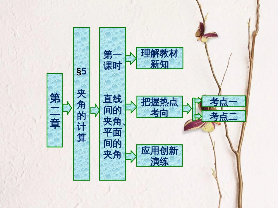 高中数学 第二章 空间向量与立体几何 5 第一课时 直线间的夹角、平面间的夹角课件 北师大版选修2-1(1)_第1页