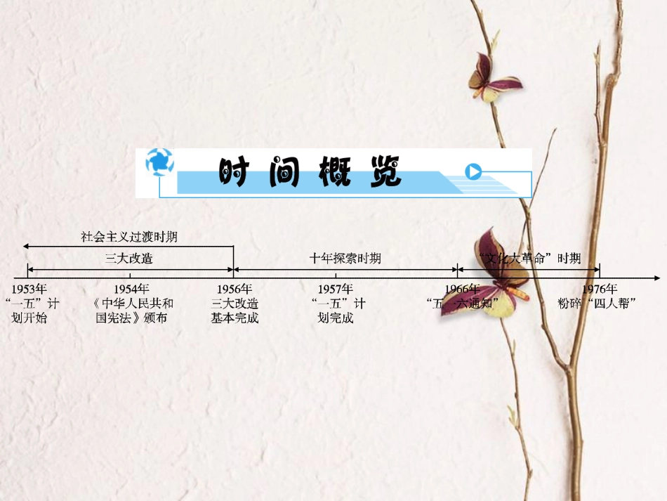 安徽省中考历史复习 第2部分 教材研析篇 模块3 中国现代史 专题17 社会主义道路的探索课件 新人教版_第3页