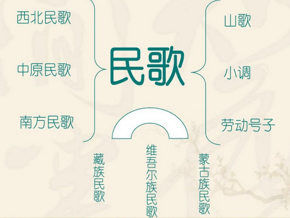 高中音乐 独特的民族风课件_第2页